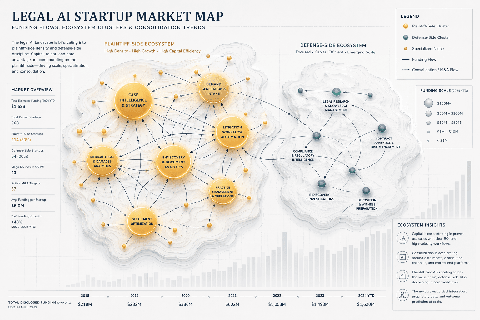 The Defense-Side Legal AI Opportunity: Why the Next $1B Startup May Come From an Underserved Market