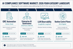 AI Compliance Software in 2026: A Categorical Buying Guide for Legal and Compliance Professionals logo