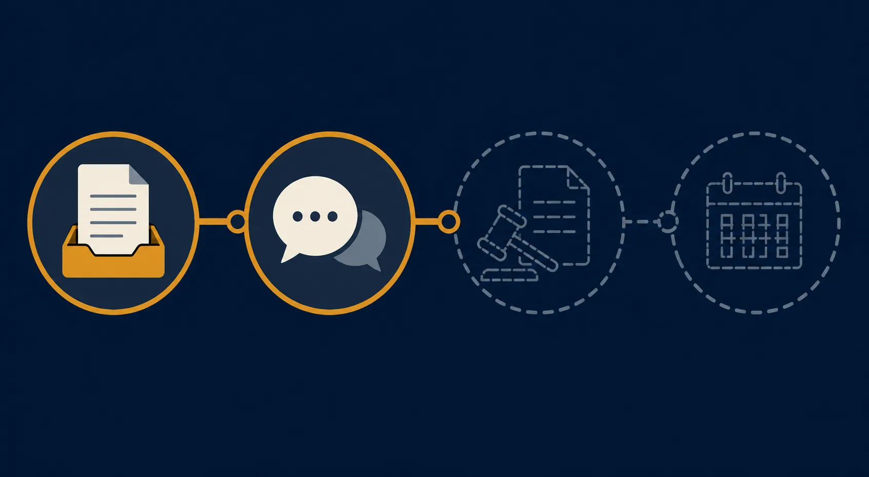 A rulemaking pipeline showing proposal and comment stages active while final rule and effective date remain unfinished