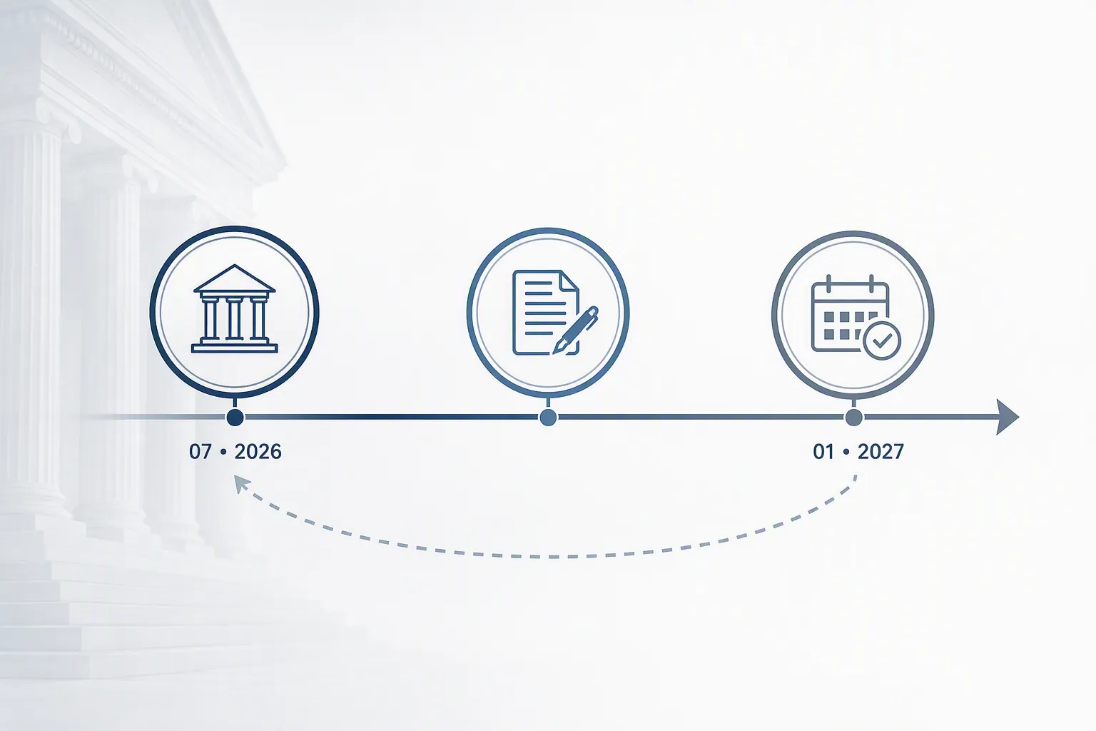 Procedural timeline from July 2026 order through expedited merits briefing to January 2027 compliance deadline