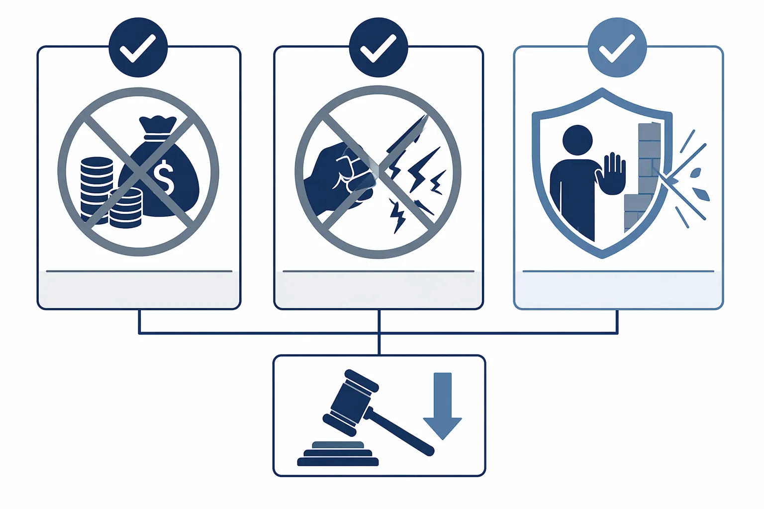 Verdict structure graphic showing rejected financial motive, rejected cruelty, accepted impediment to defense, and later sentence reduction