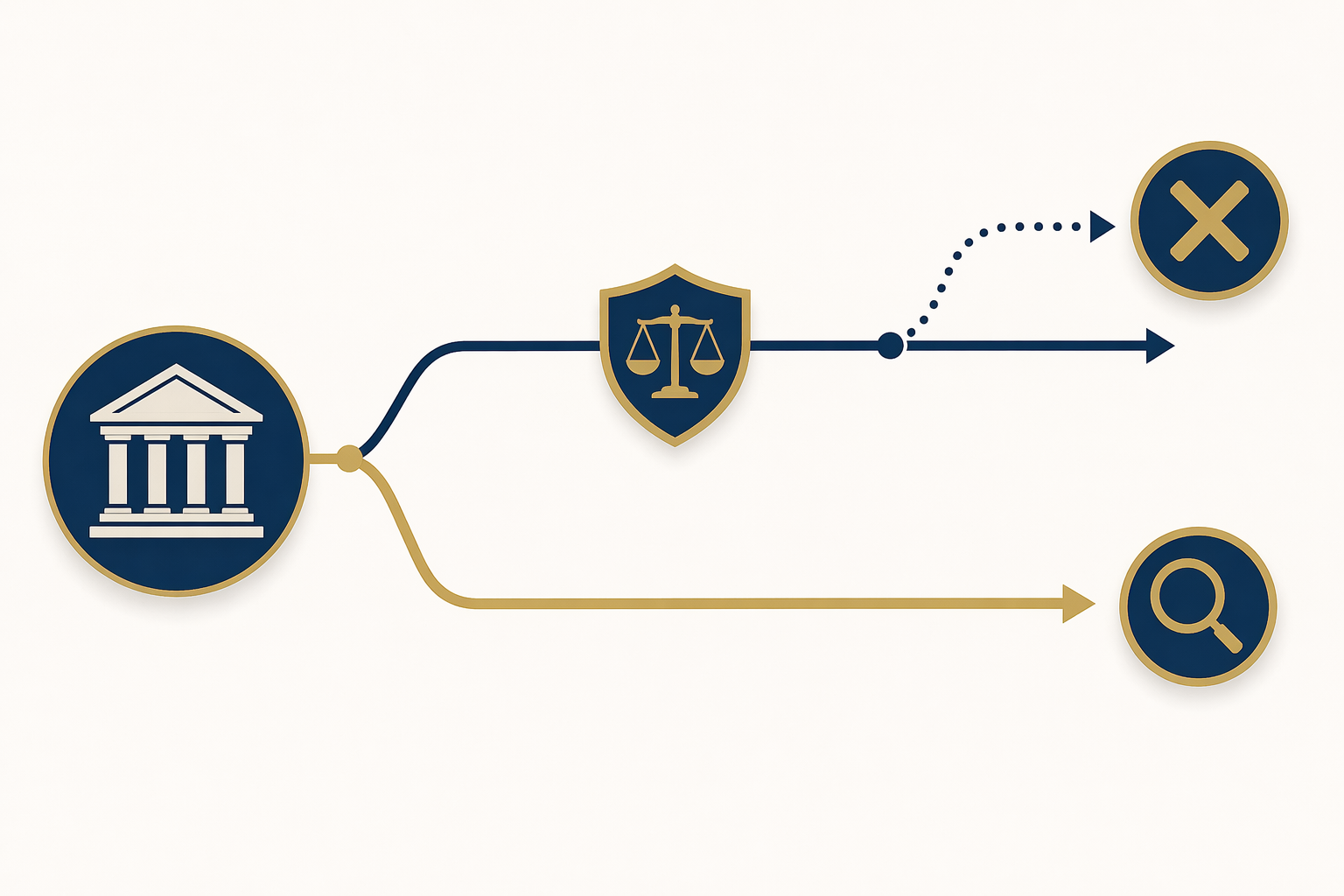 Two branching legal pathways from one government source
