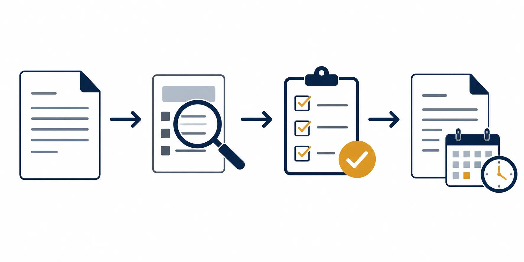 Four-step process showing document review, form analysis, checklist review, and deadline tracking