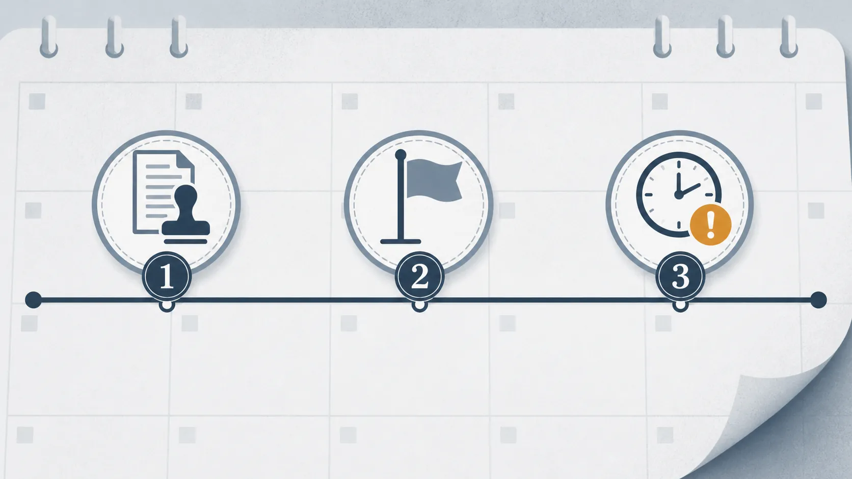 Compliance timeline with milestone nodes for the 2026 effective date and 2028 and 2029 deadlines