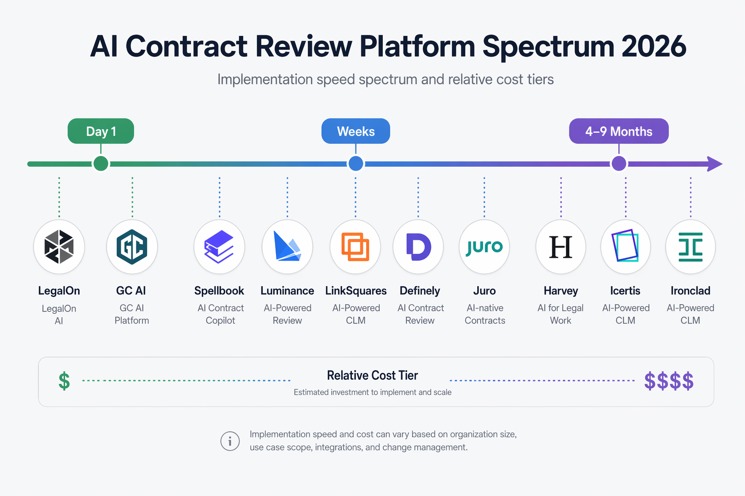 AI Contract Review Software in 2026: A Category-Based Comparison for Legal Teams