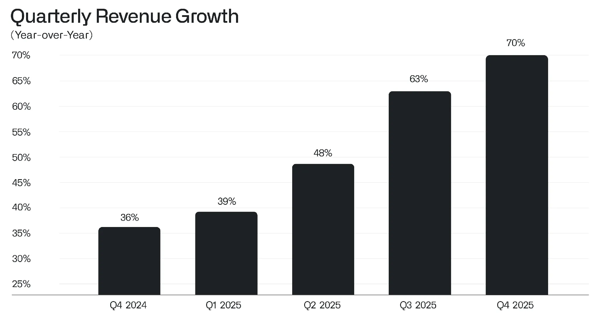 What Palantir's 2025 Earnings Tell Us About Legal AI Reliability