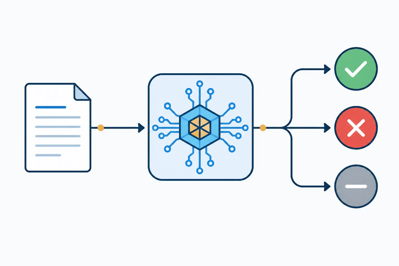 Document flowing into a solver engine that outputs green check, red cross, and gray dash badges