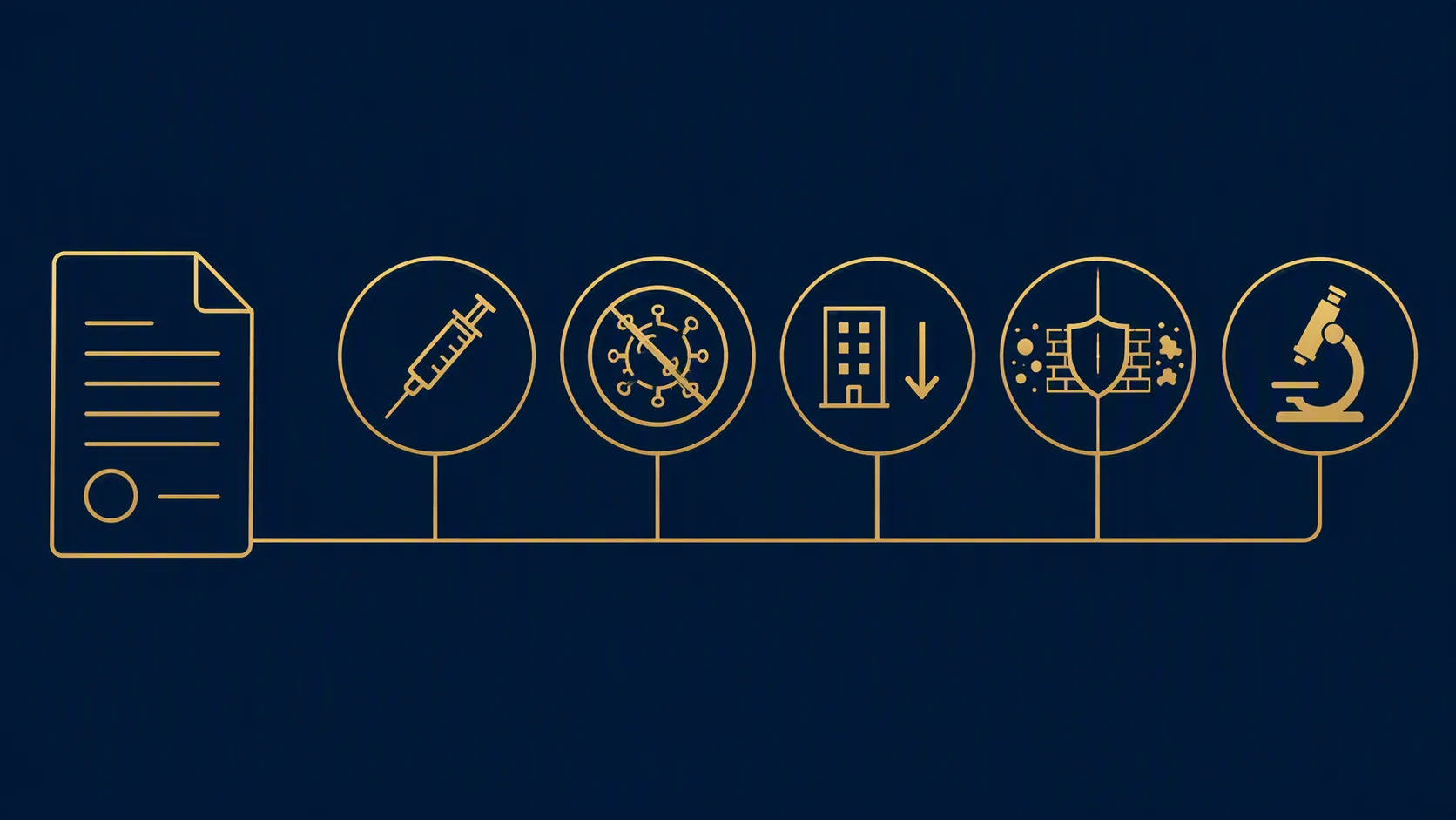 Five obligation icons linked to a single agreement document