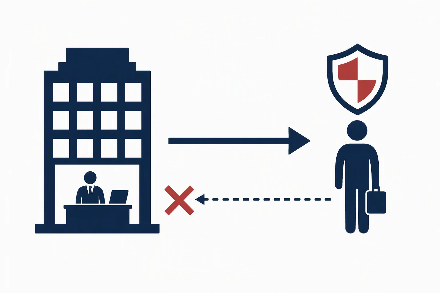 Illustration of employment-discrimination law protecting a worker from an employer, with a blocked reverse arrow back to the employer