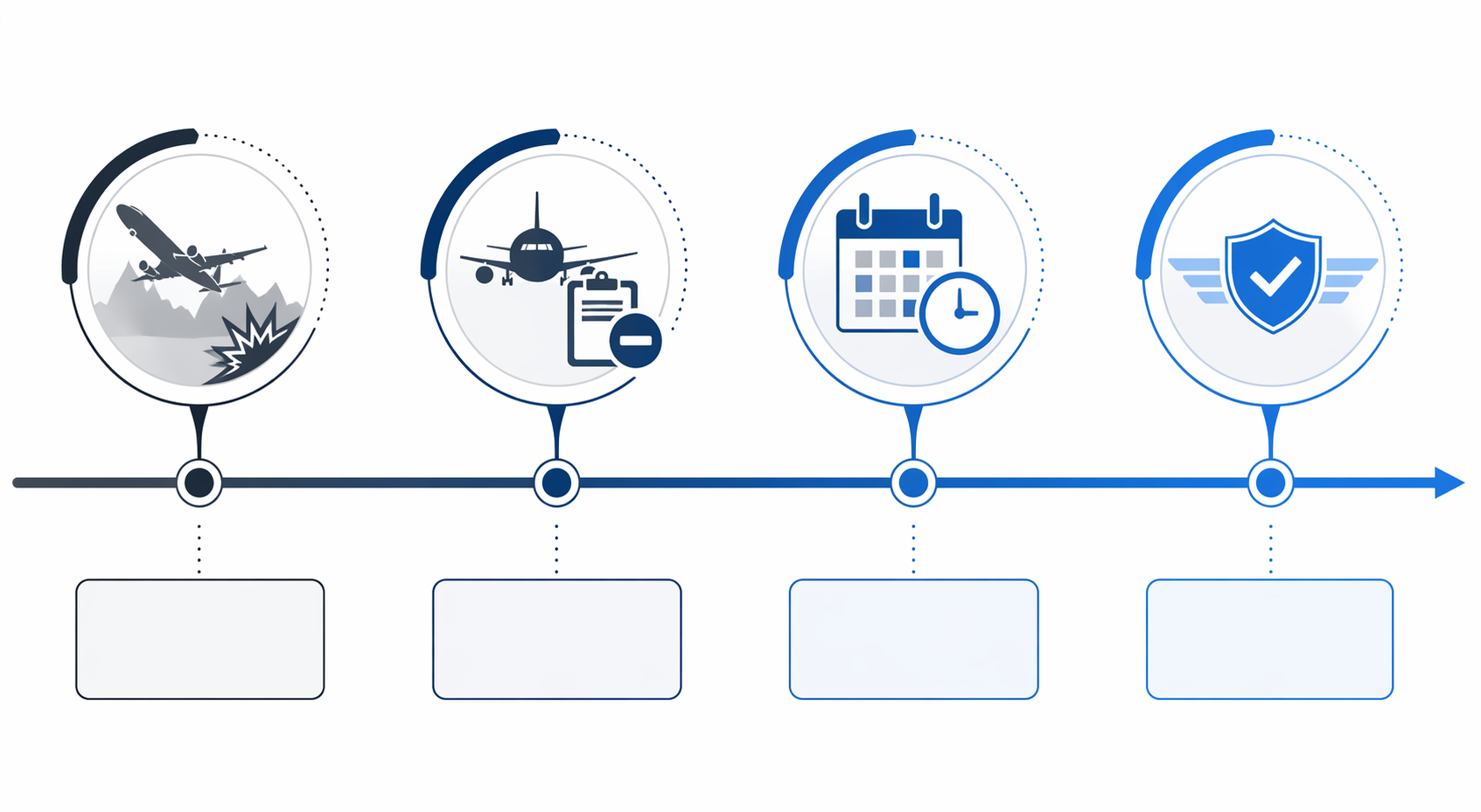 Timeline infographic showing phased regulatory authority milestones from 2019 through 2026