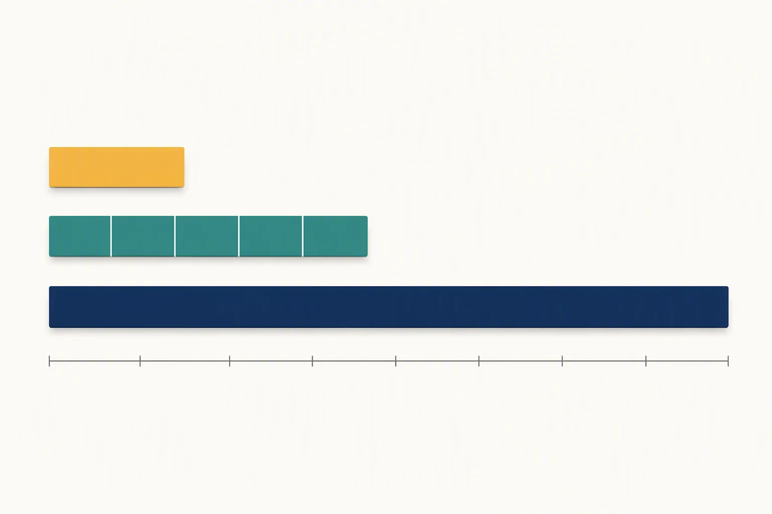 Infographic with short, medium, and long horizontal bars showing different maximum durations for temporary border controls