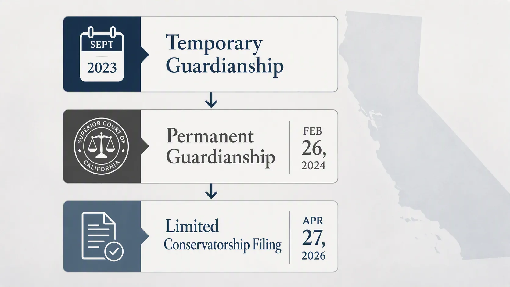 How Tristan Thompson Filed for Amari Conservatorship