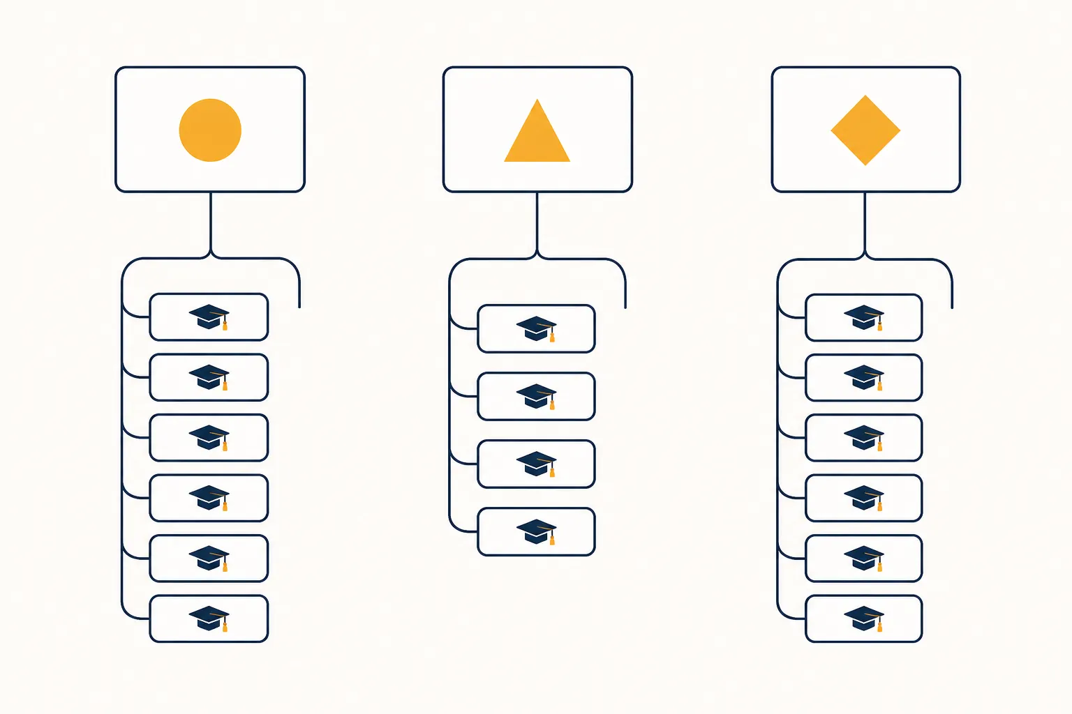 Parent company boxes connected to clusters of smaller school boxes