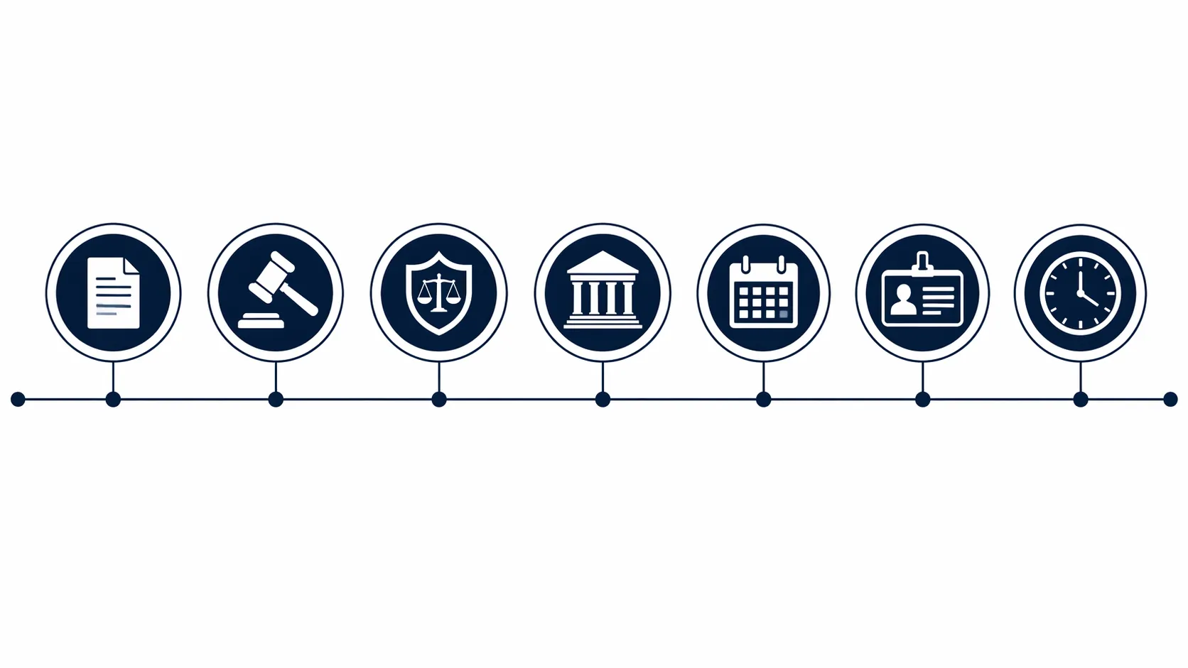 Minimalist timeline with seven legal milestone markers