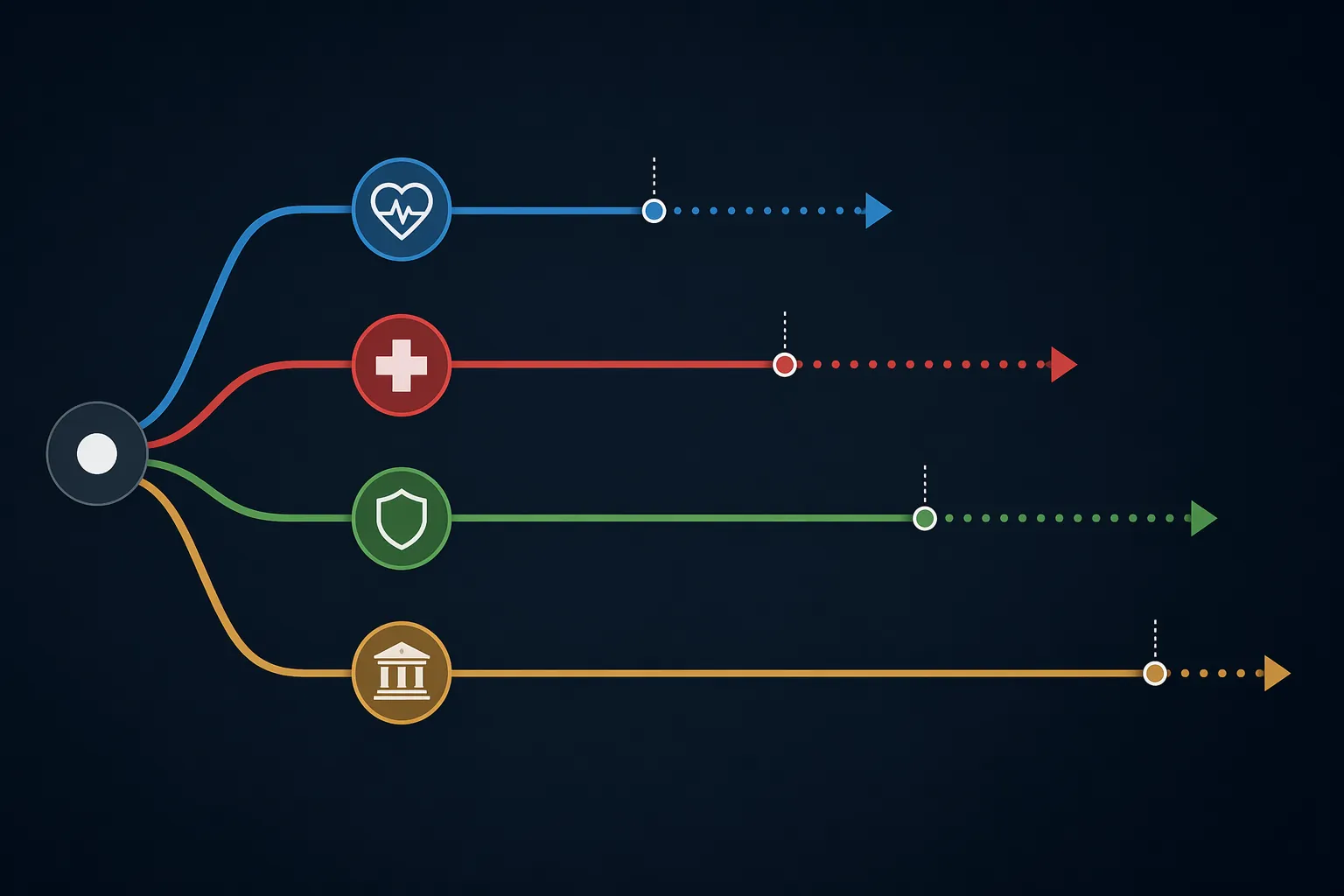 Infographic showing four legal pathways branching from one hospital cyber outage source