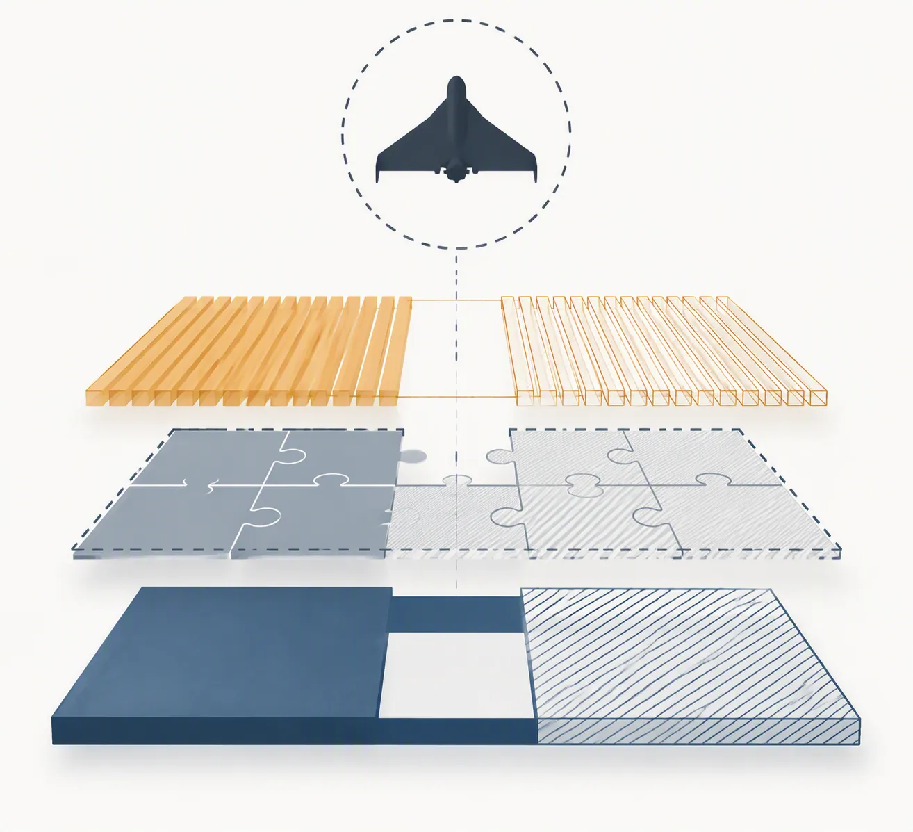 Diagram of three stacked regulatory layers with a drone silhouette hovering over a gap between them