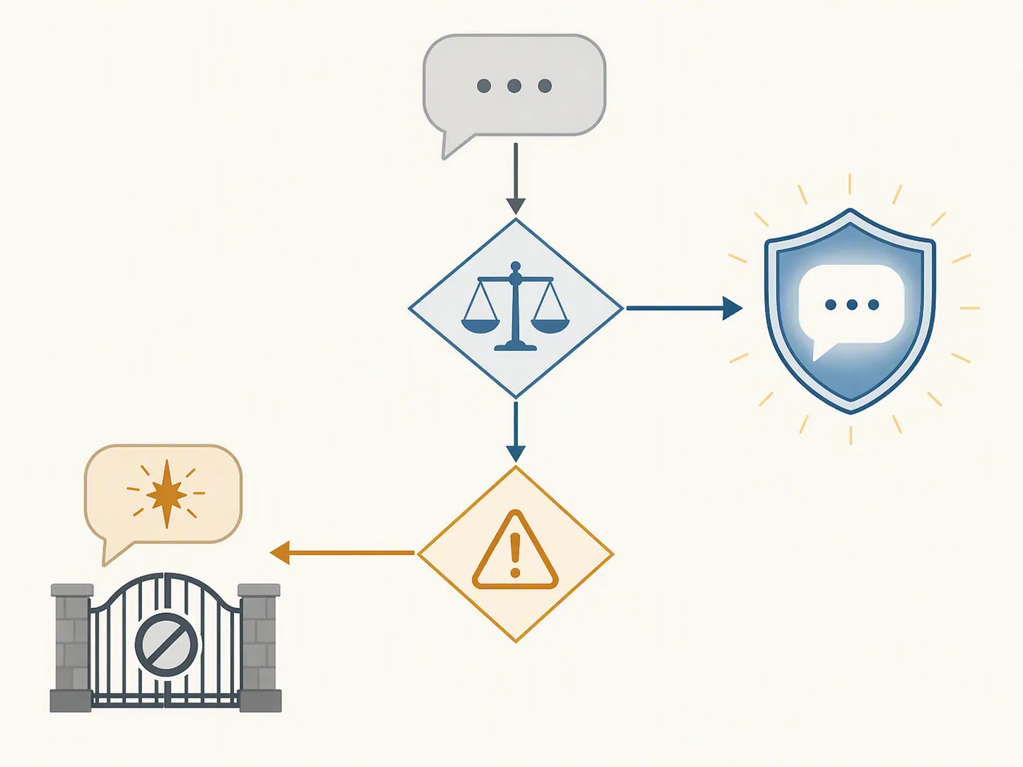 National Guard Settlement Sets the Facebook Moderation Rule