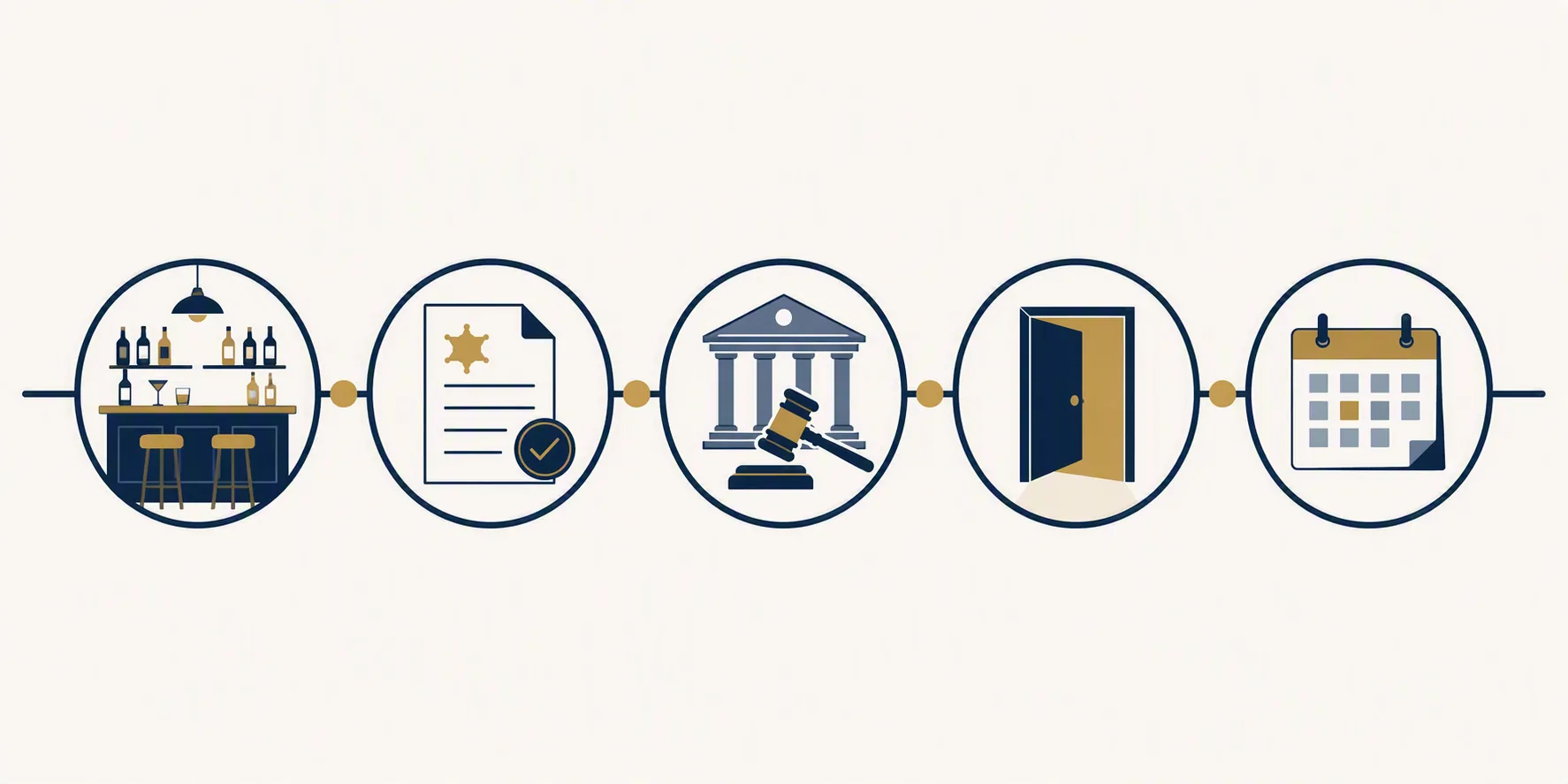 Horizontal legal case chronology with milestone icons for incident, warrant, courthouse, release, and calendar date