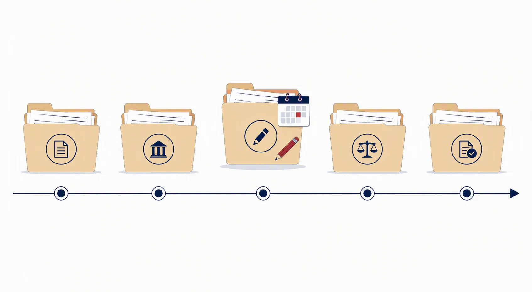 A legal filing sequence shown as folders along an arrow, with one folder marked for editing and a calendar deadline