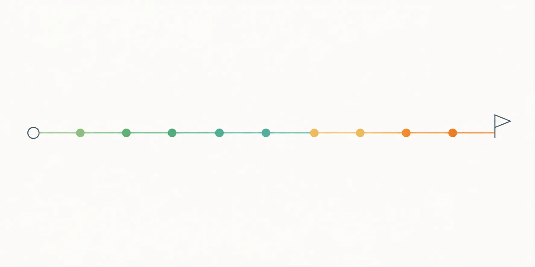 Timeline from 2024 to 2026 ending in an open monitoring flag