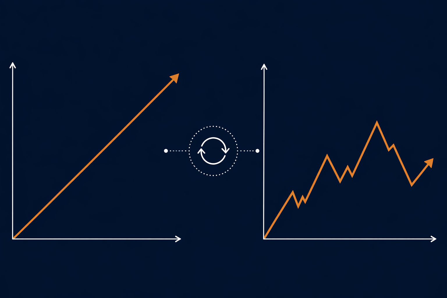 Conceptual comparison of a straight leveraged rise and a jagged daily-reset path ending lower