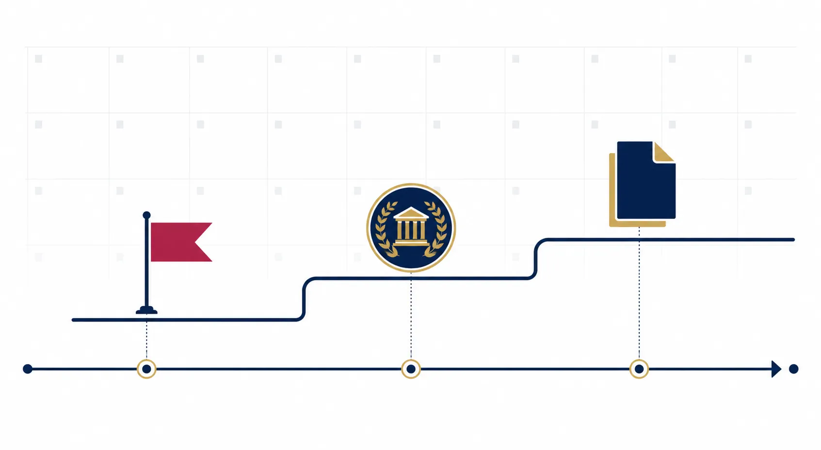 Minimal 2026 sanctions timeline with nodes for tariff, determination, and license changes