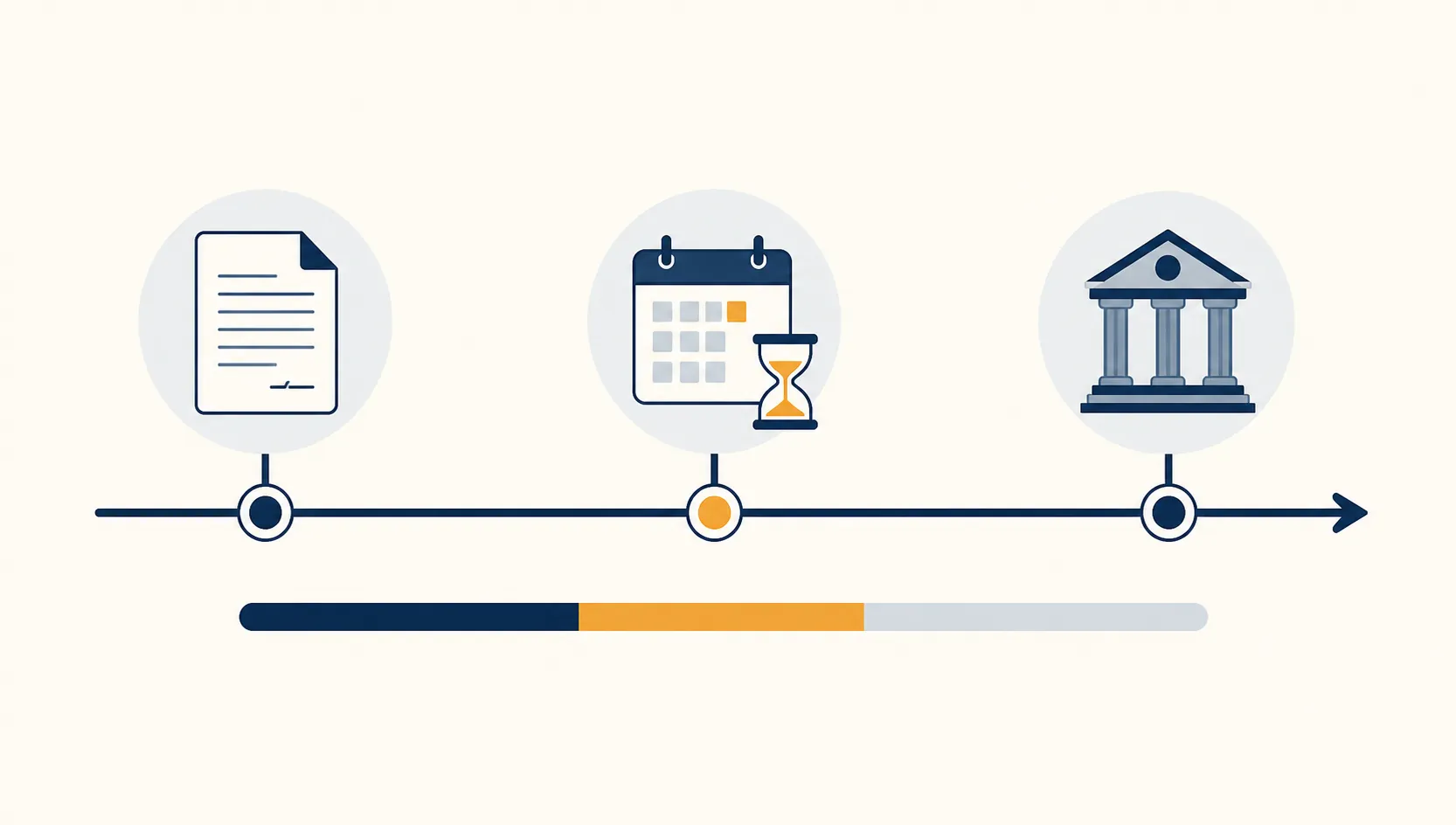 Timeline graphic showing a notice-of-claim document, a calendar with hourglass, and courthouse columns