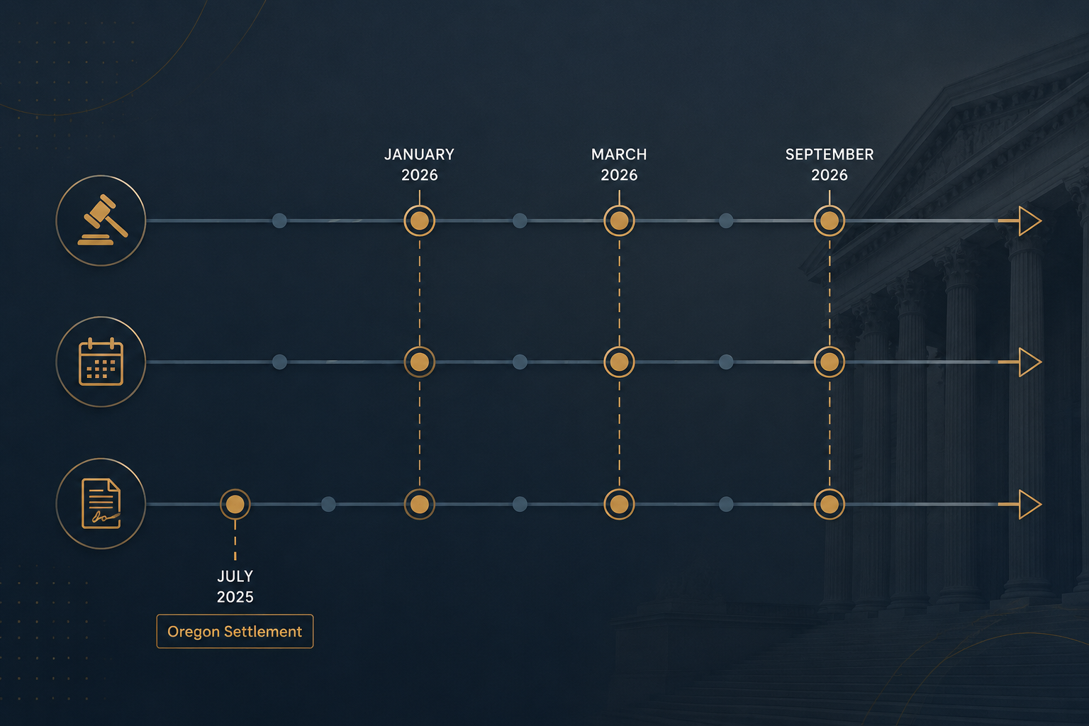 Alaska Airlines Emergency Declaration: The Lawsuits and Trial Timeline