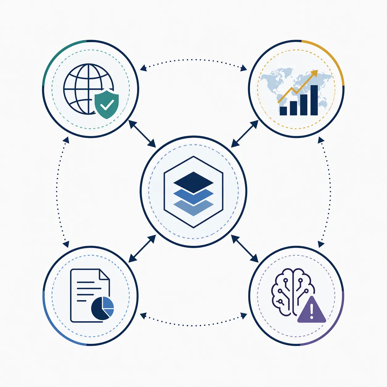 Integrated due-diligence framework connecting export controls, cross-border investment, SEC disclosure, and AI-washing risk