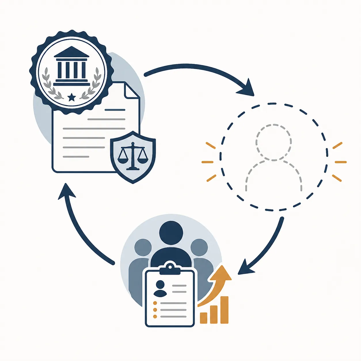 Process diagram of a regulatory seal, driver vacancy, recruitment program, and return arrow forming a circular legal flow