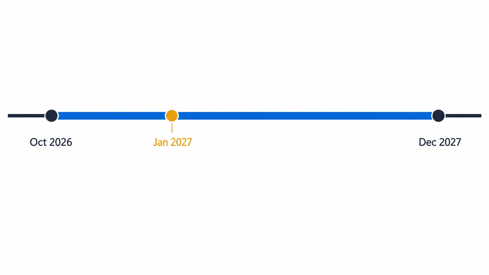 Timeline showing BMW program from October 2026 to December 2027 with January 2027 marked inside the window