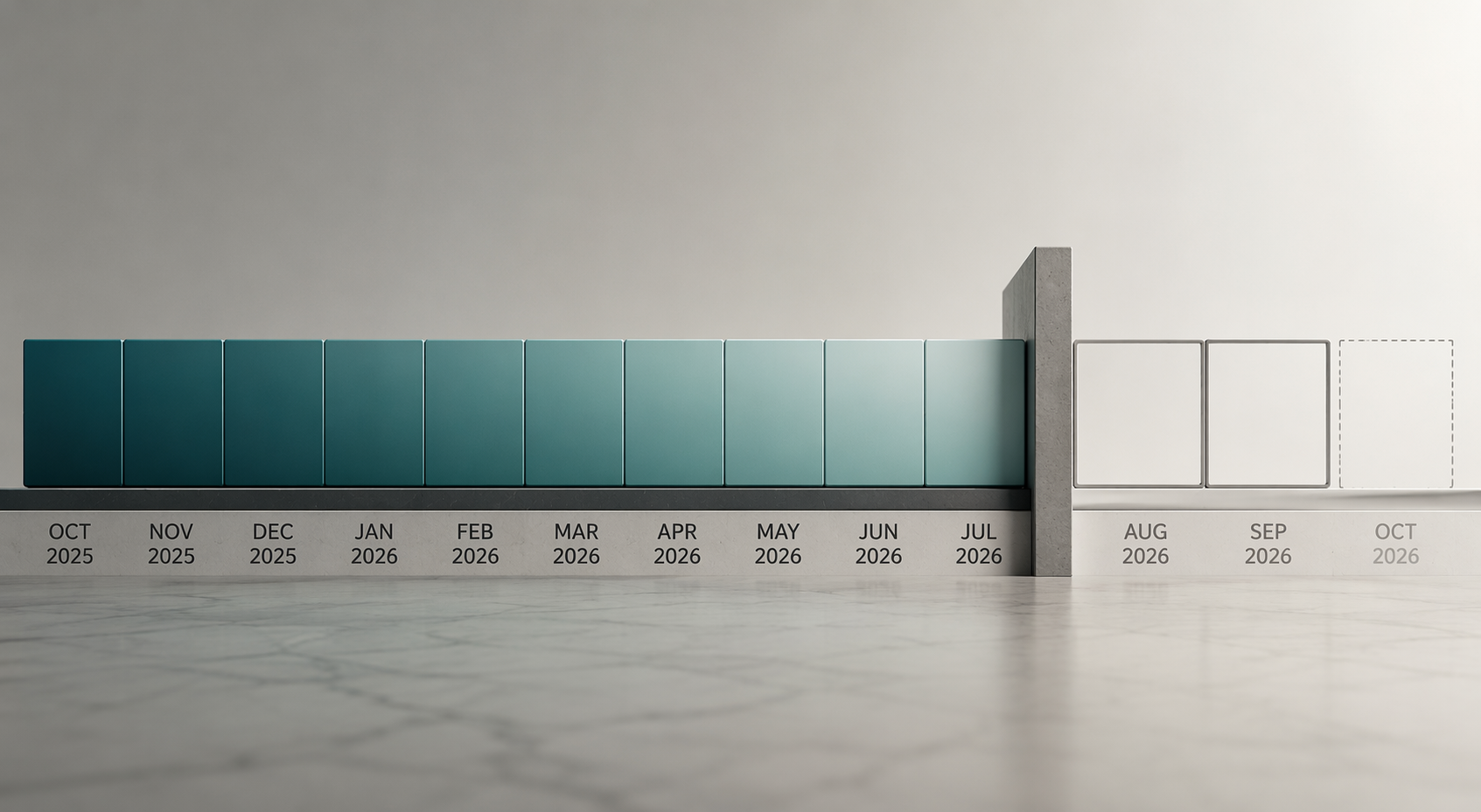 Fiscal year timeline showing EB-2 India visa number exhaustion after June 2026, with July through September greyed out and October 2026 indicated as a new starting point