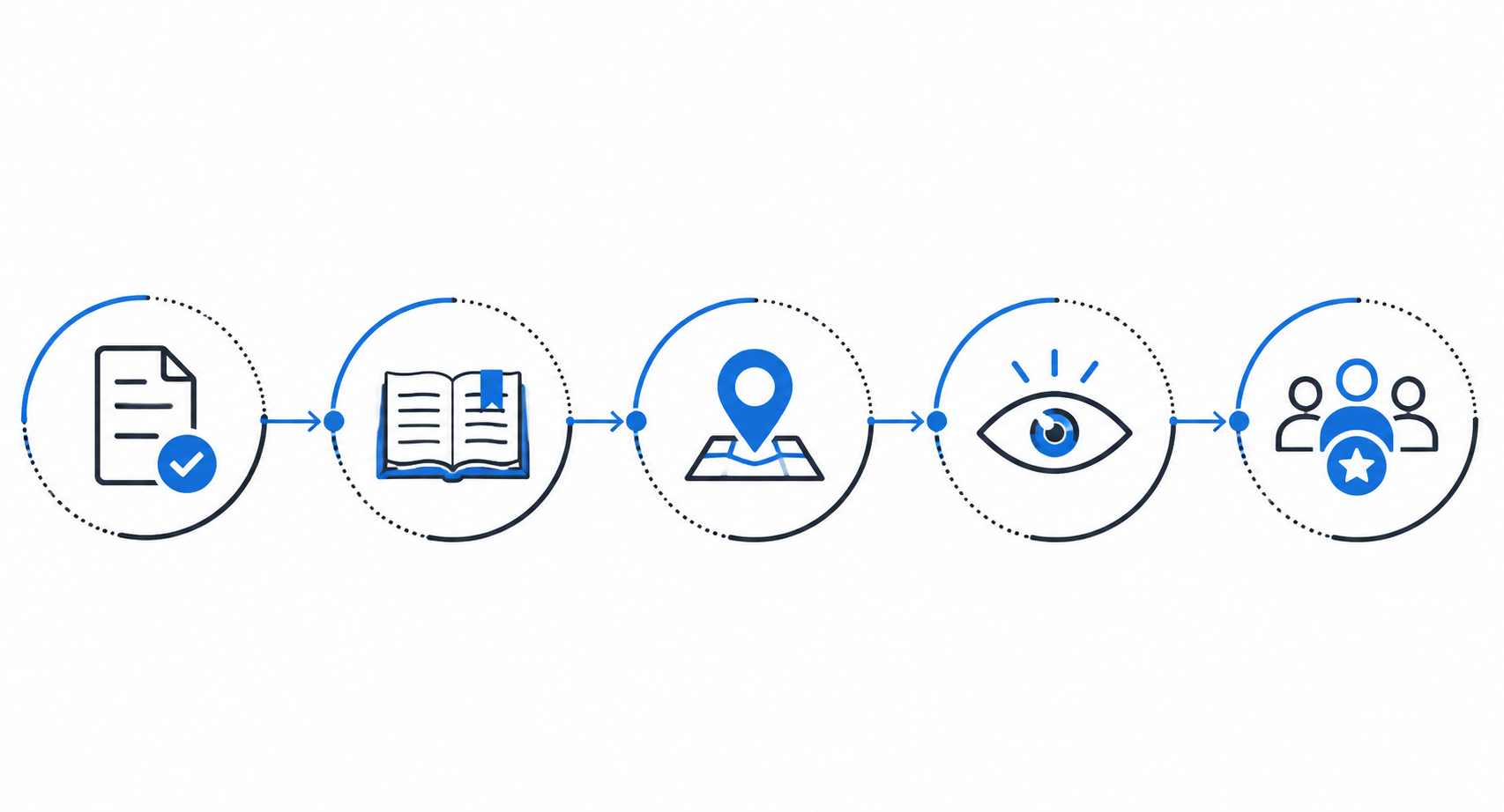 Five-step AI legal research verification workflow