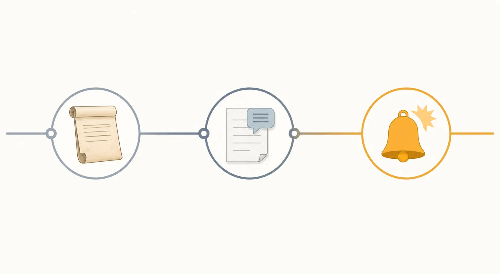Timeline showing a legal document, guidance memo, and policy alert
