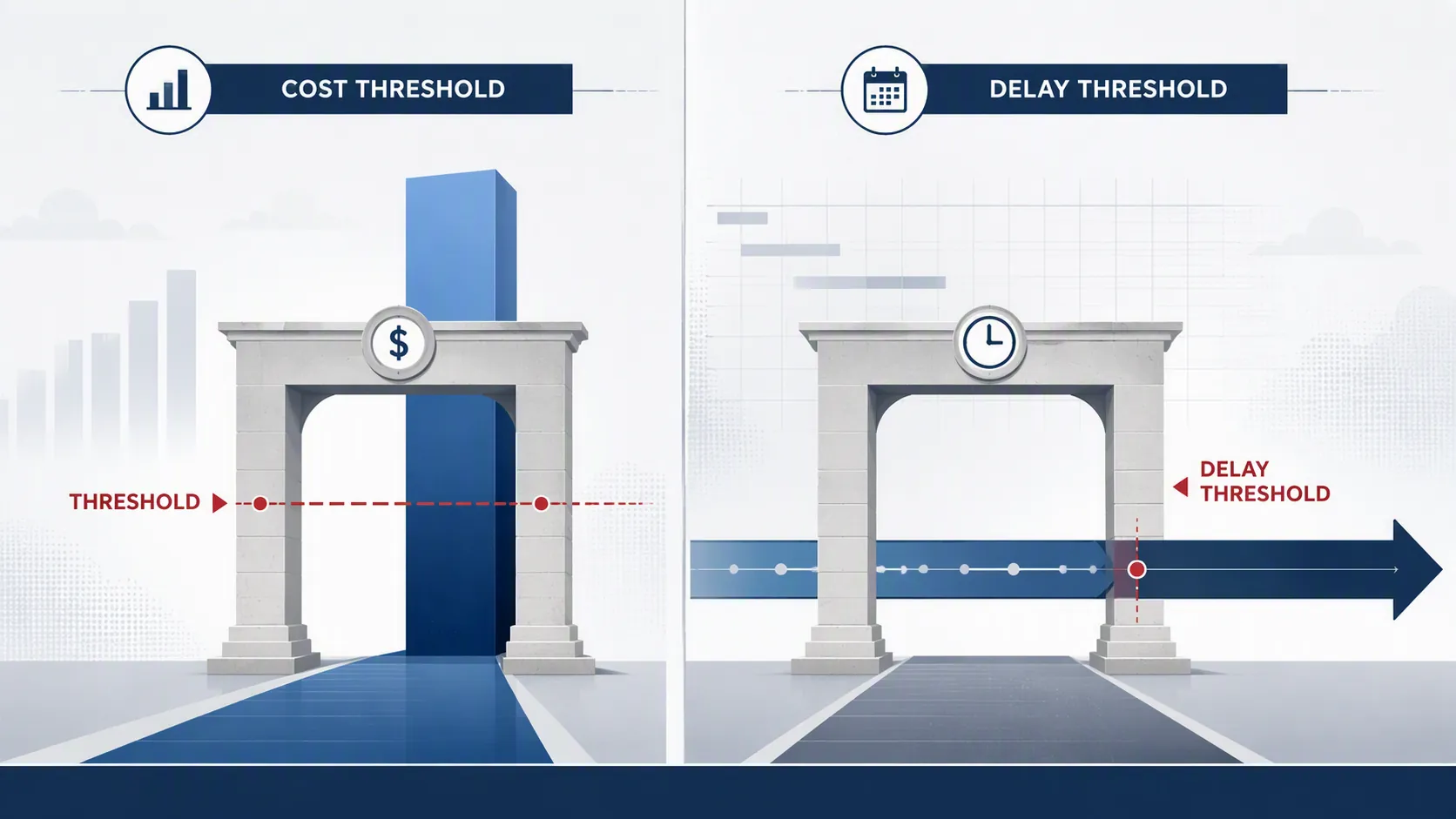 Infographic showing cost and schedule thresholds being exceeded