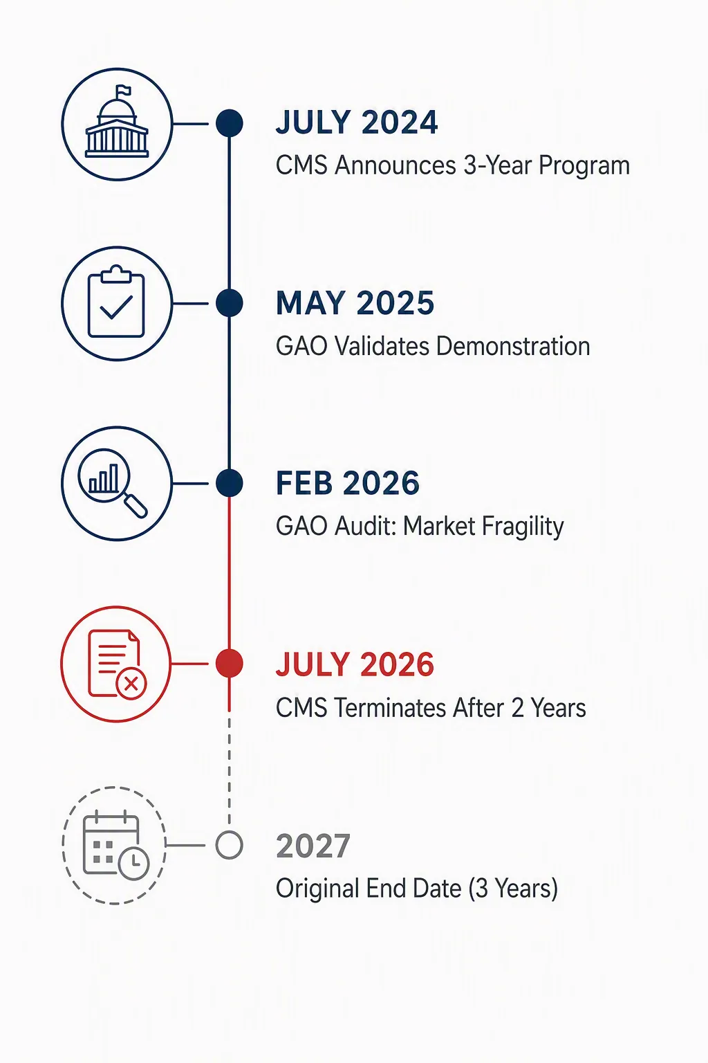 Is CMS's Part D Subsidy Cut Arbitrary and Capricious?