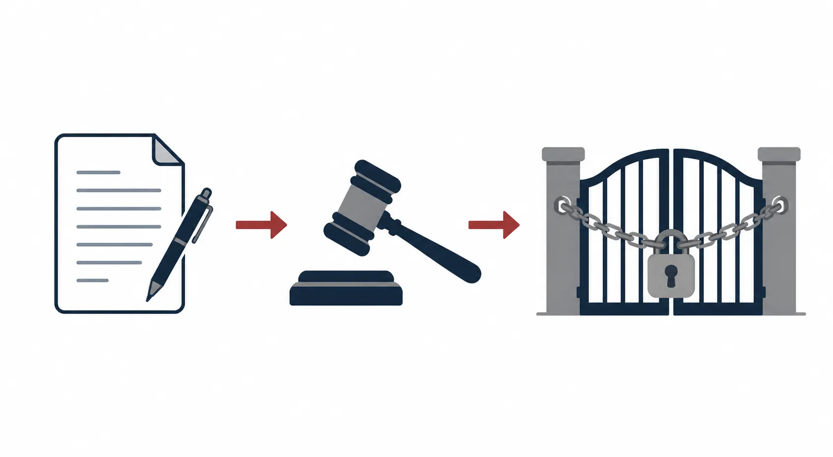 Diagram showing a filing, a judge's gavel, and a locked gate to show how approval can be blocked before release