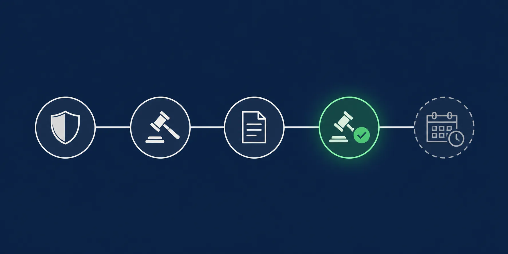 Timeline showing protective-order proceedings, a court finding, an investigation report, a guilty plea, and pending sentencing