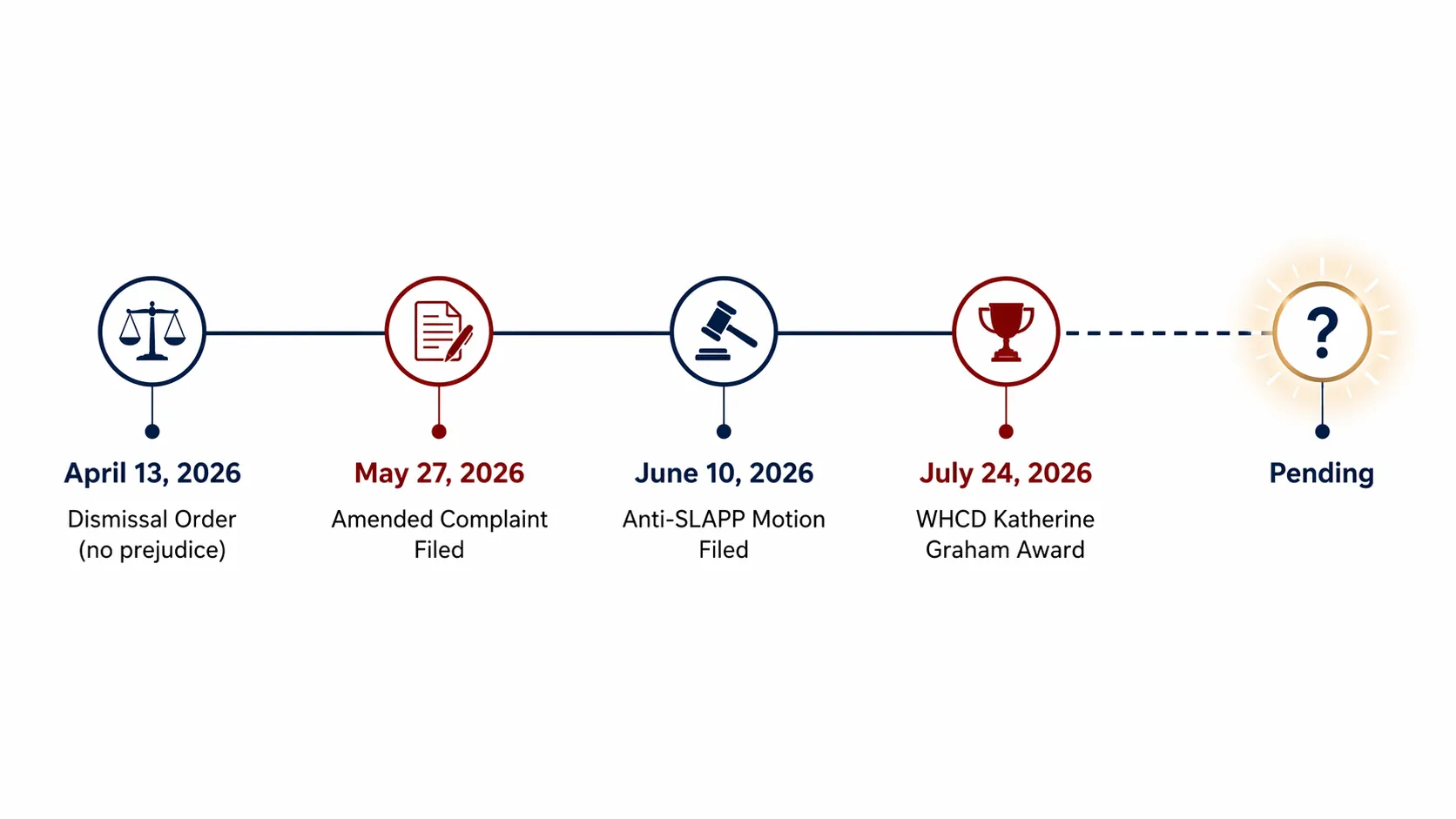 Trump Epstein Award Suit Faces Anti-SLAPP Motion