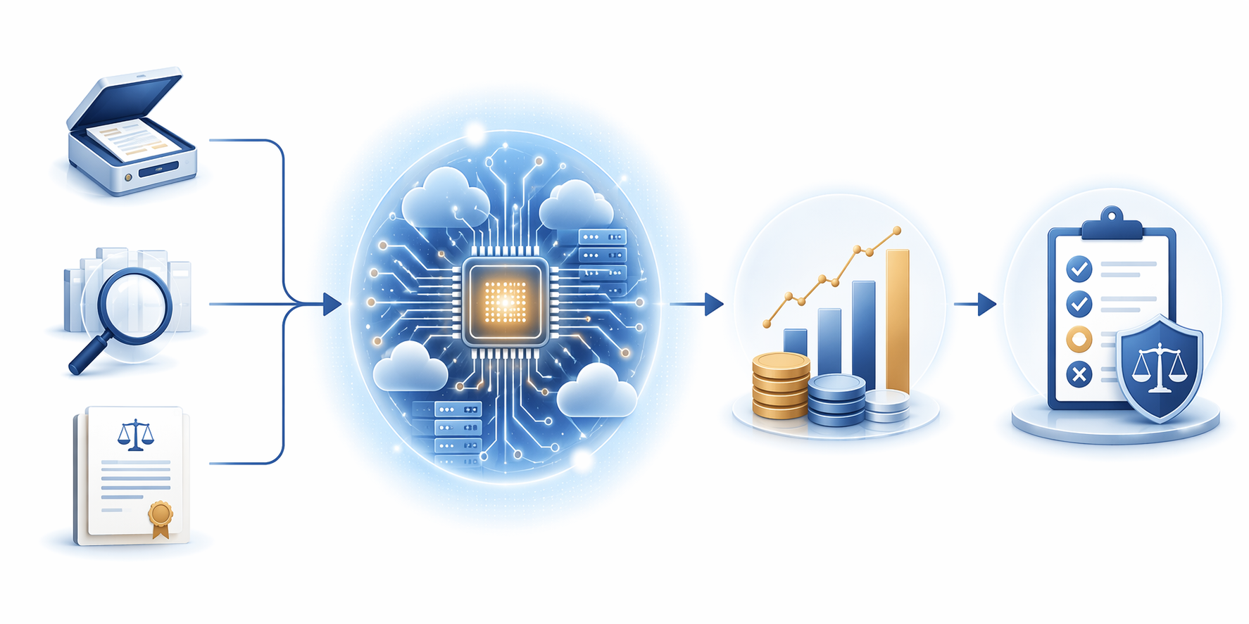 Flow diagram showing inference economics for legal AI tools