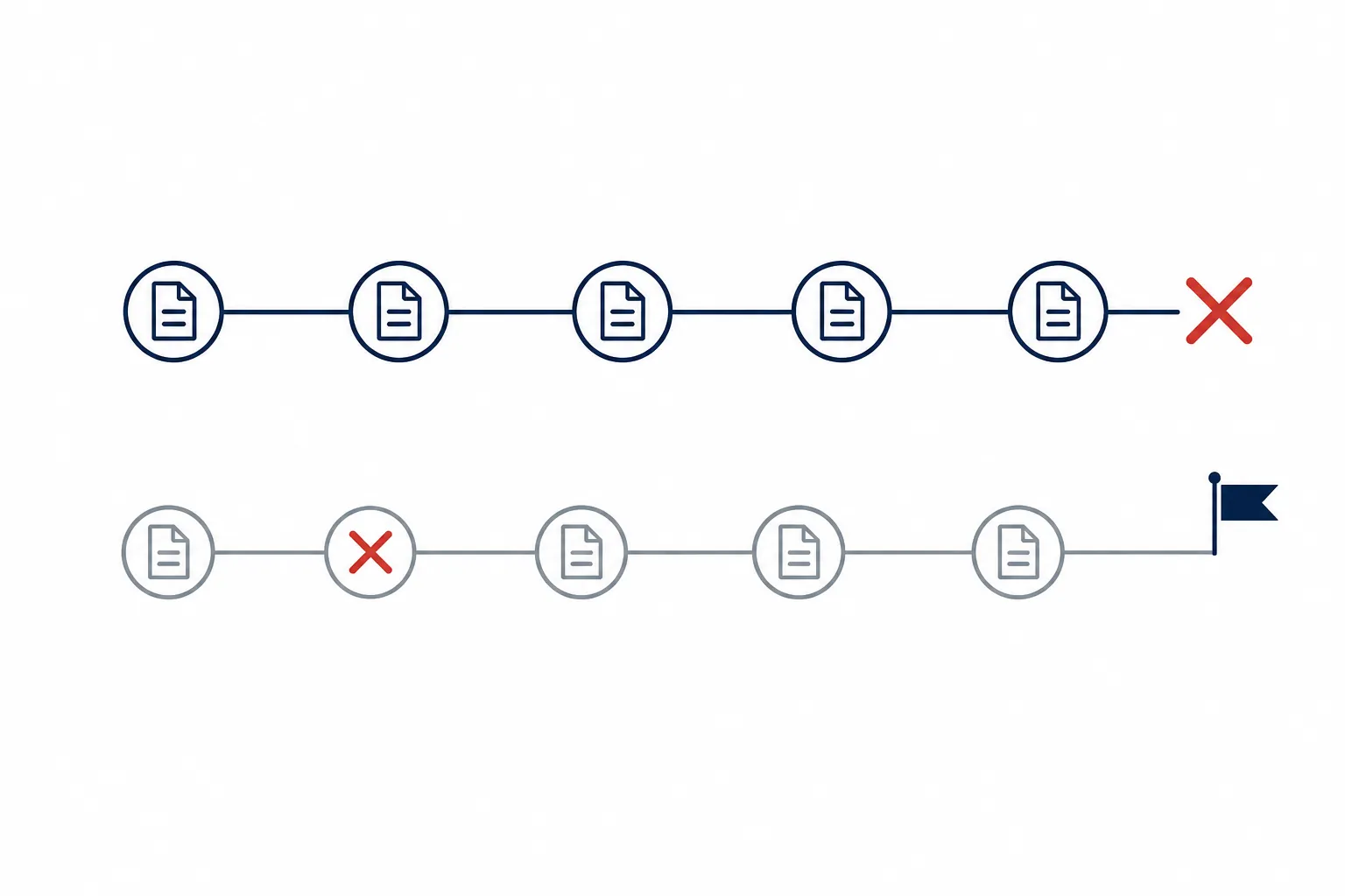 Two parallel procedural timelines showing one conservatorship proceeding ending and a second continuing after temporary relief was denied