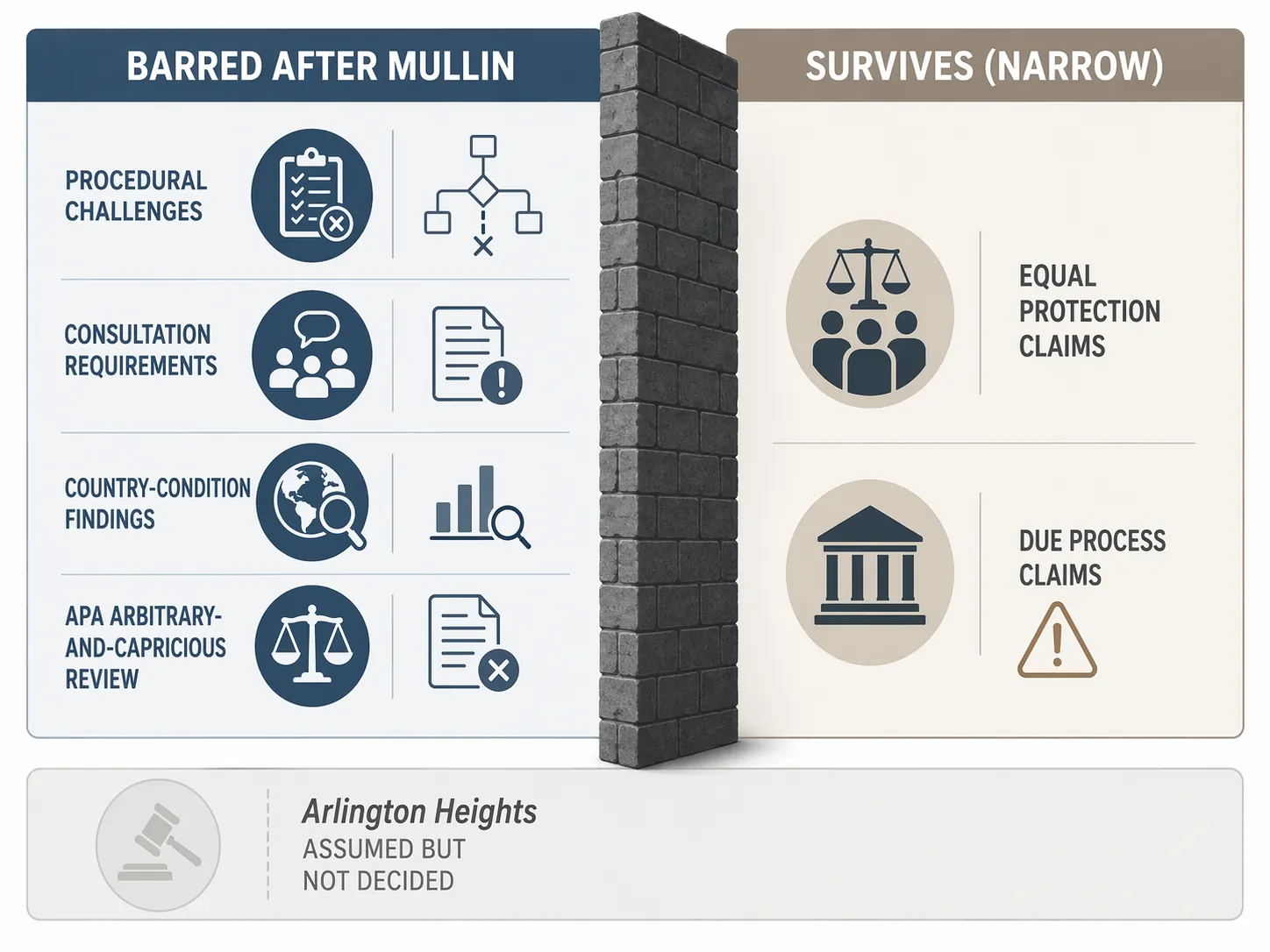 Diagram dividing post-Mullin TPS claims into barred claims and narrow surviving constitutional claims