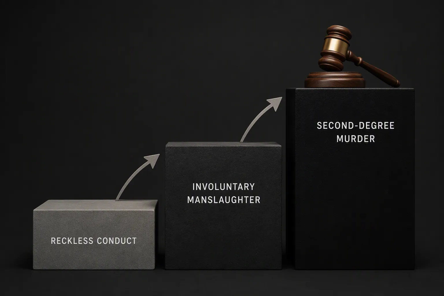 Liability ladder from reckless conduct to involuntary manslaughter to second-degree murder