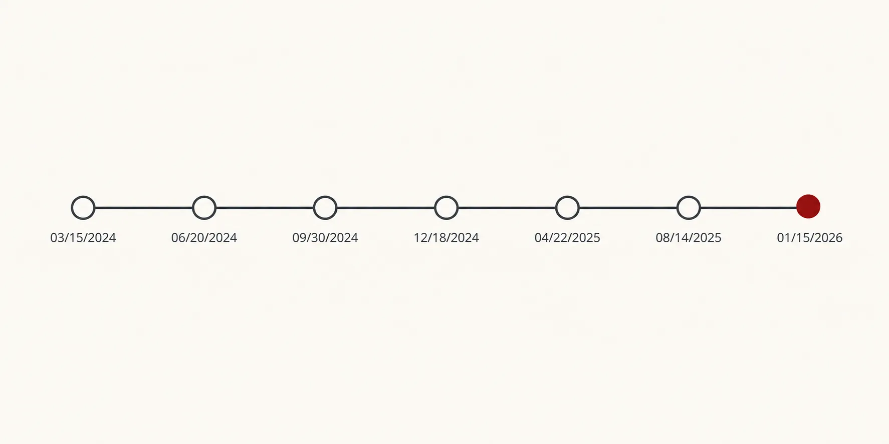 Minimal editorial timeline with seven milestone nodes from 2024 through 2026 and the final node highlighted