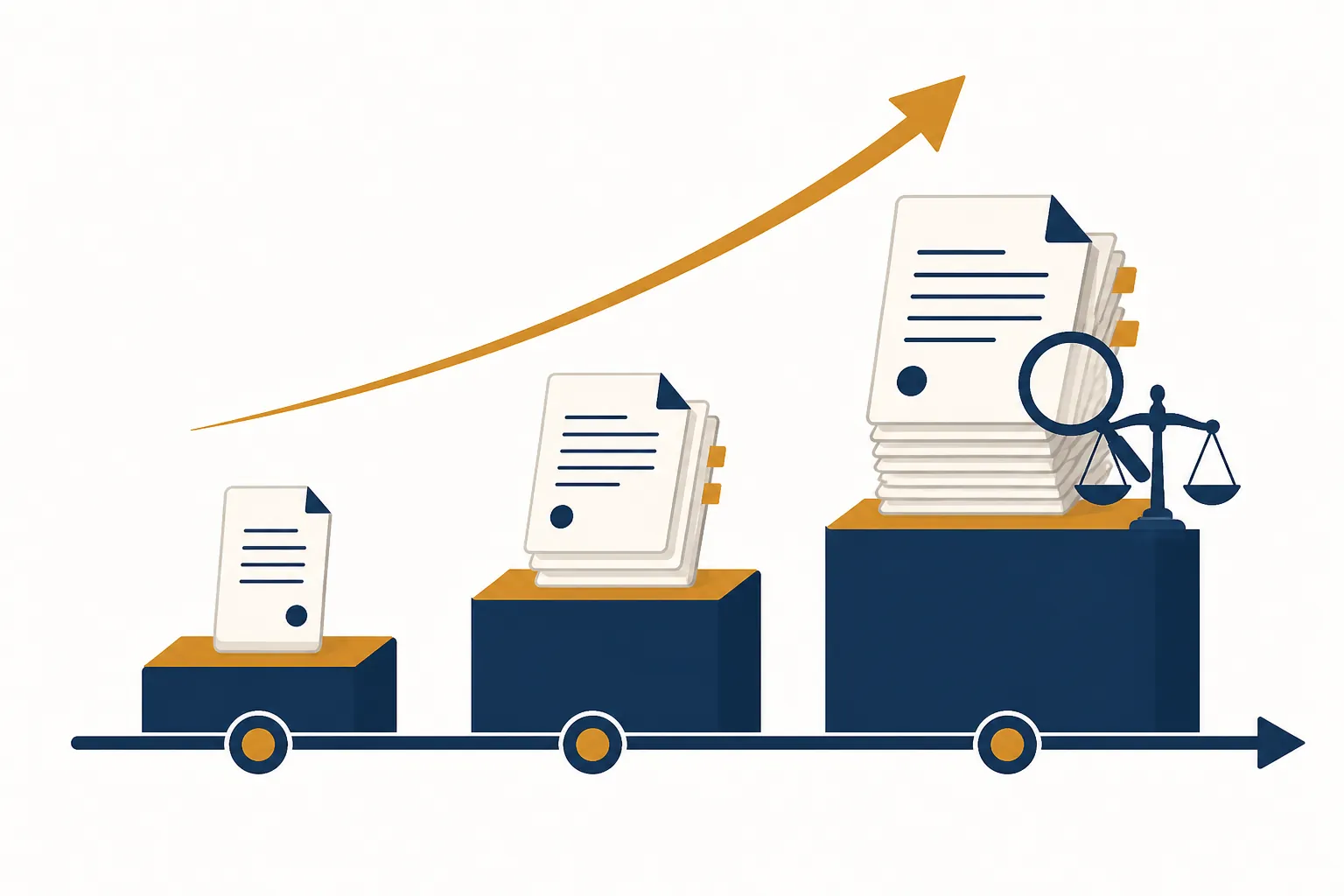 Timeline with three milestone steps and document icons showing escalating scrutiny as border controls are prolonged