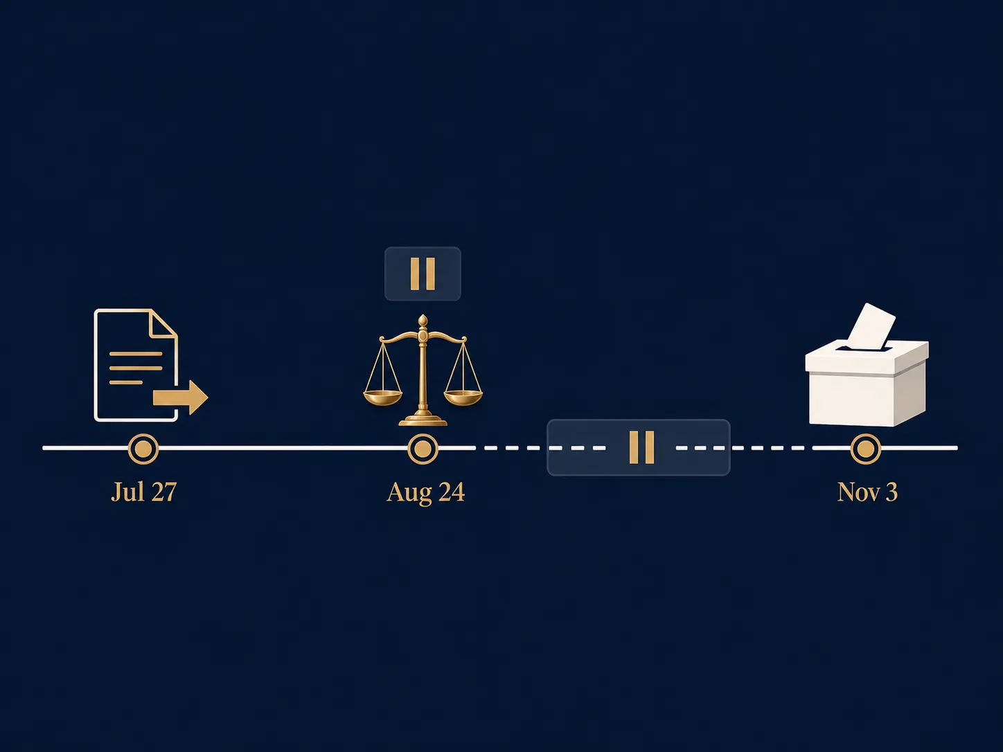 Supreme Court’s Mail-In Voting Stay in Trump v. California