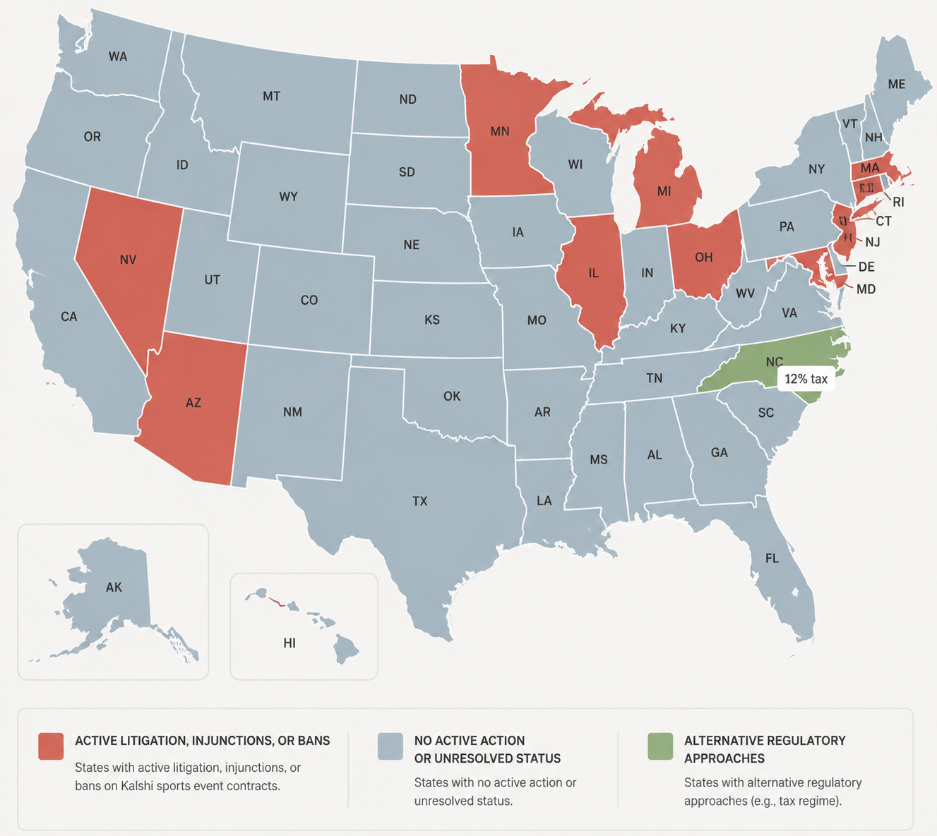 US map color-coded for active Kalshi litigation, unresolved states, and North Carolina prediction-market tax treatment