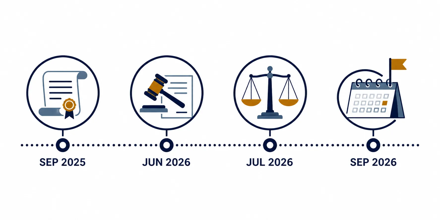 What Remains of Trump's H-1B Fee After the Court Defeat?