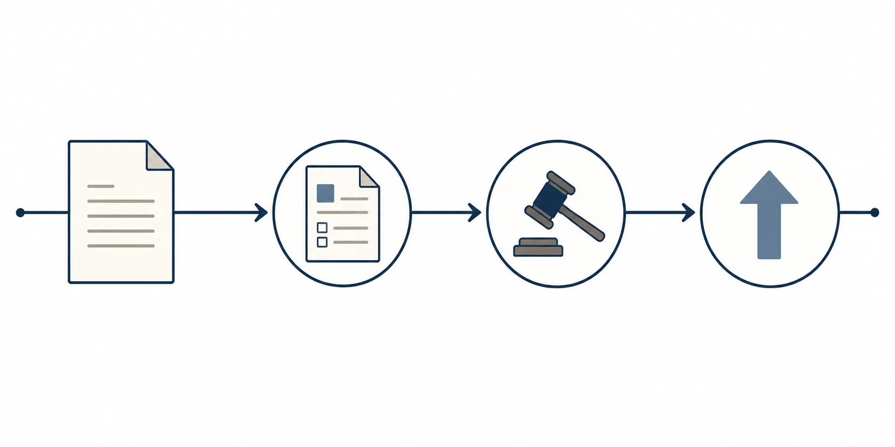 Editorial illustration of a four-stage legal process timeline with documents, gavel, and appeal arrow