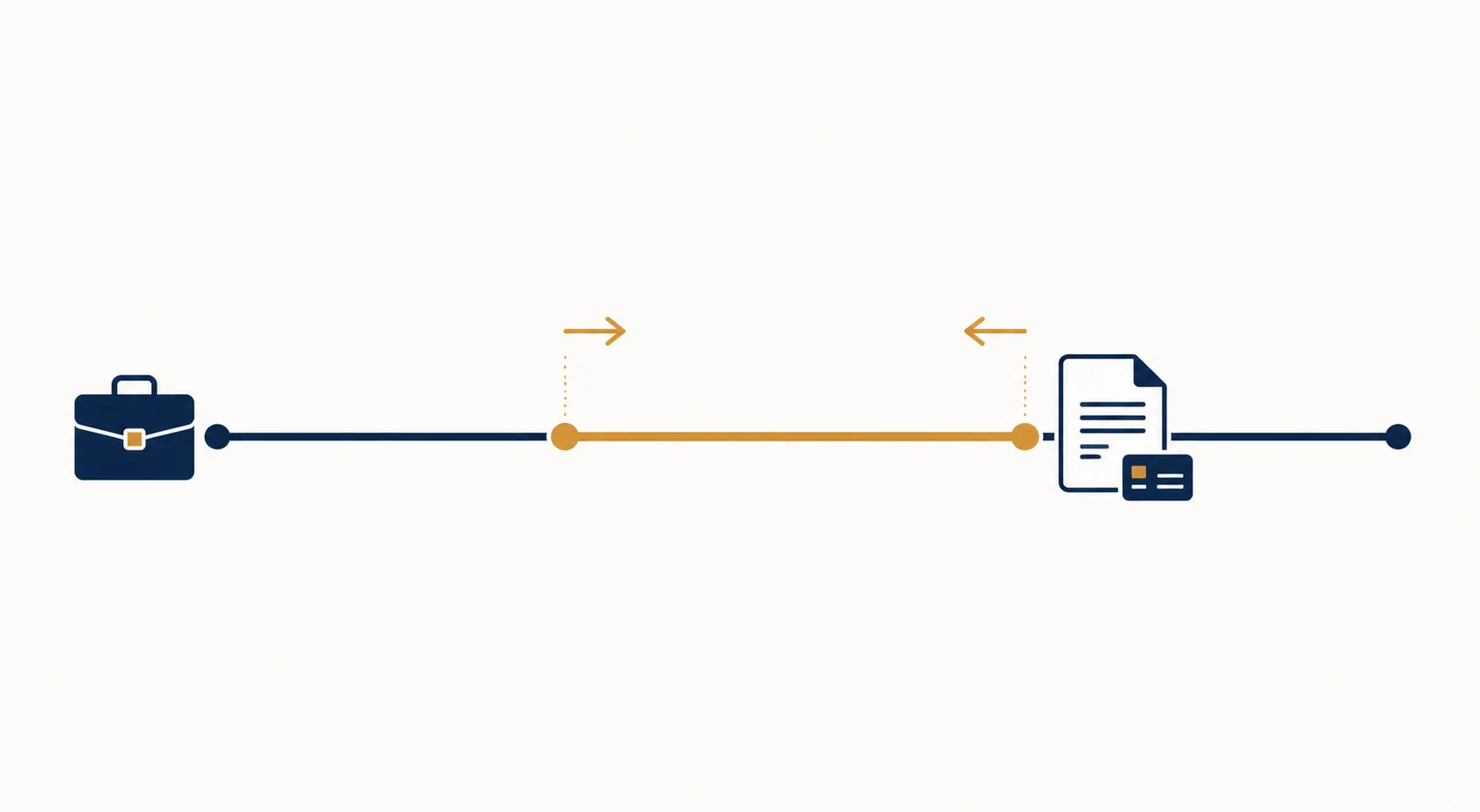 Compliance timeline showing a limited grace-period segment ending at whichever boundary comes first